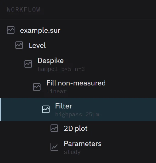 Work tree after Update current: Filter inserted below Fill non-measured; the 2D plot and Parameters moved under Filter