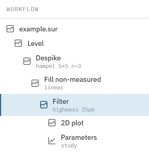 Work tree after Update current: Filter inserted below Fill non-measured; the 2D plot and Parameters moved under Filter