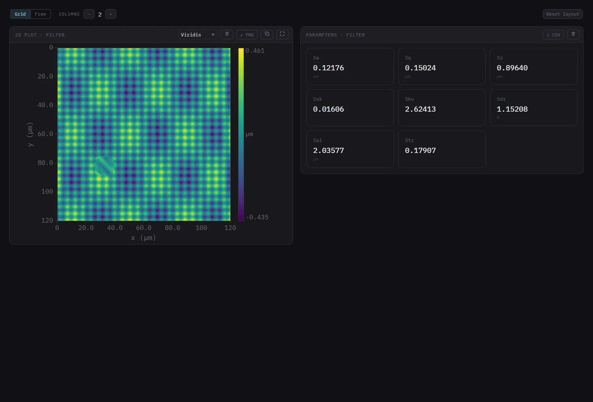 Panels after Update current: one 2D plot and one parameter table, both showing the filtered surface