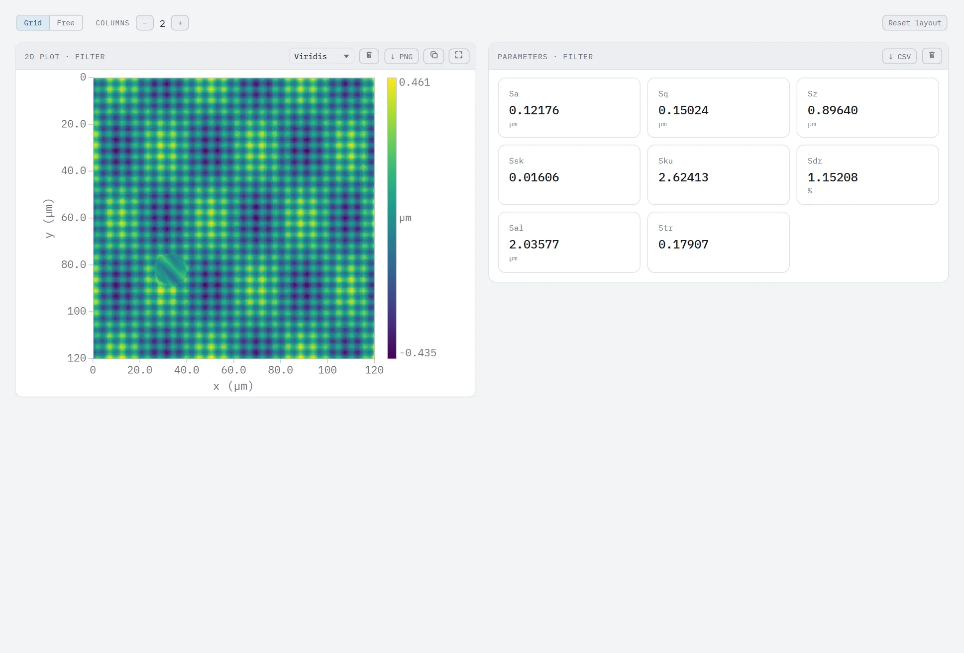 Panels after Update current: one 2D plot and one parameter table, both showing the filtered surface