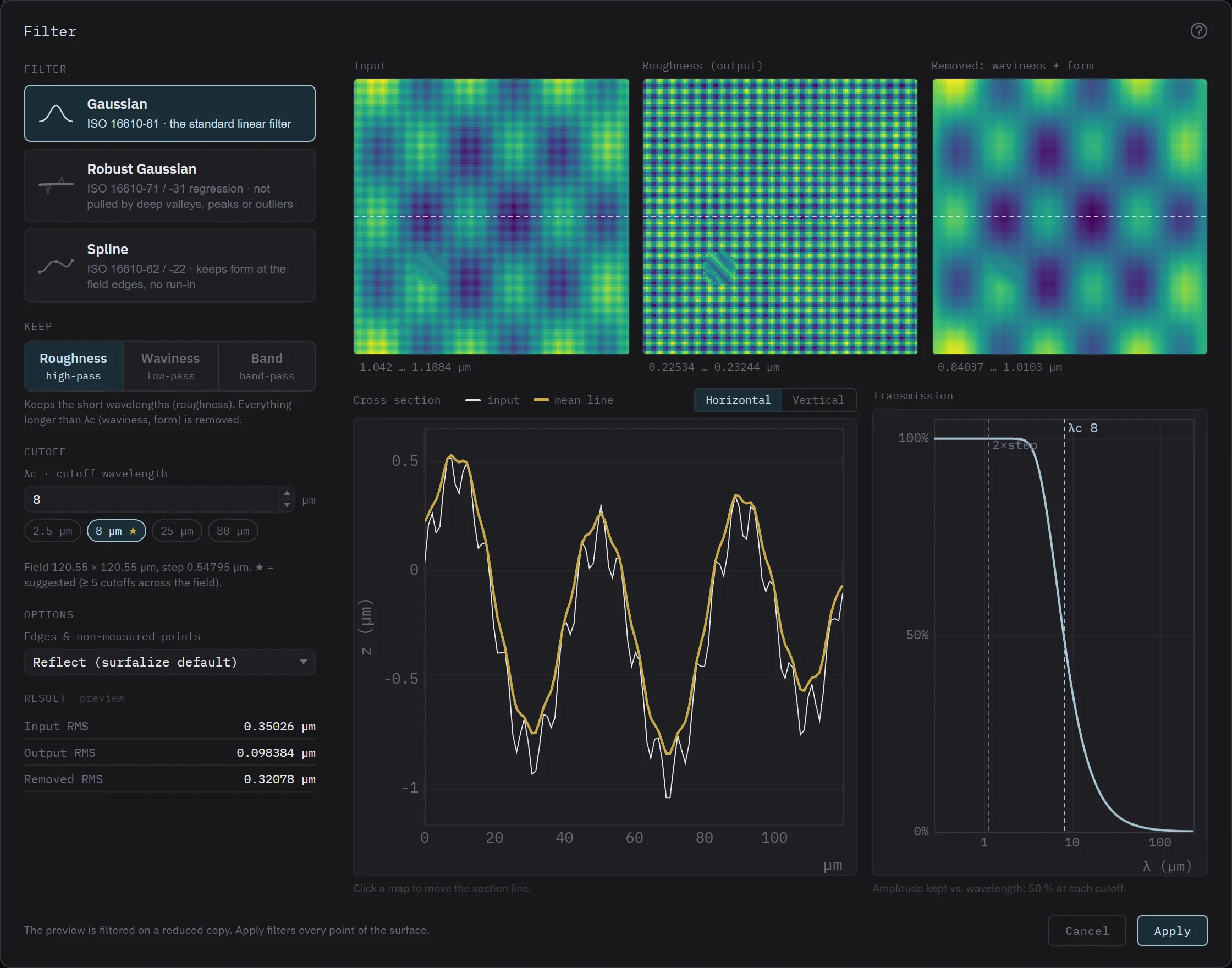 Filter dialog: method and keep choices, cutoff with presets, input, output and removed maps, a cross-section with the mean line and the transmission curve