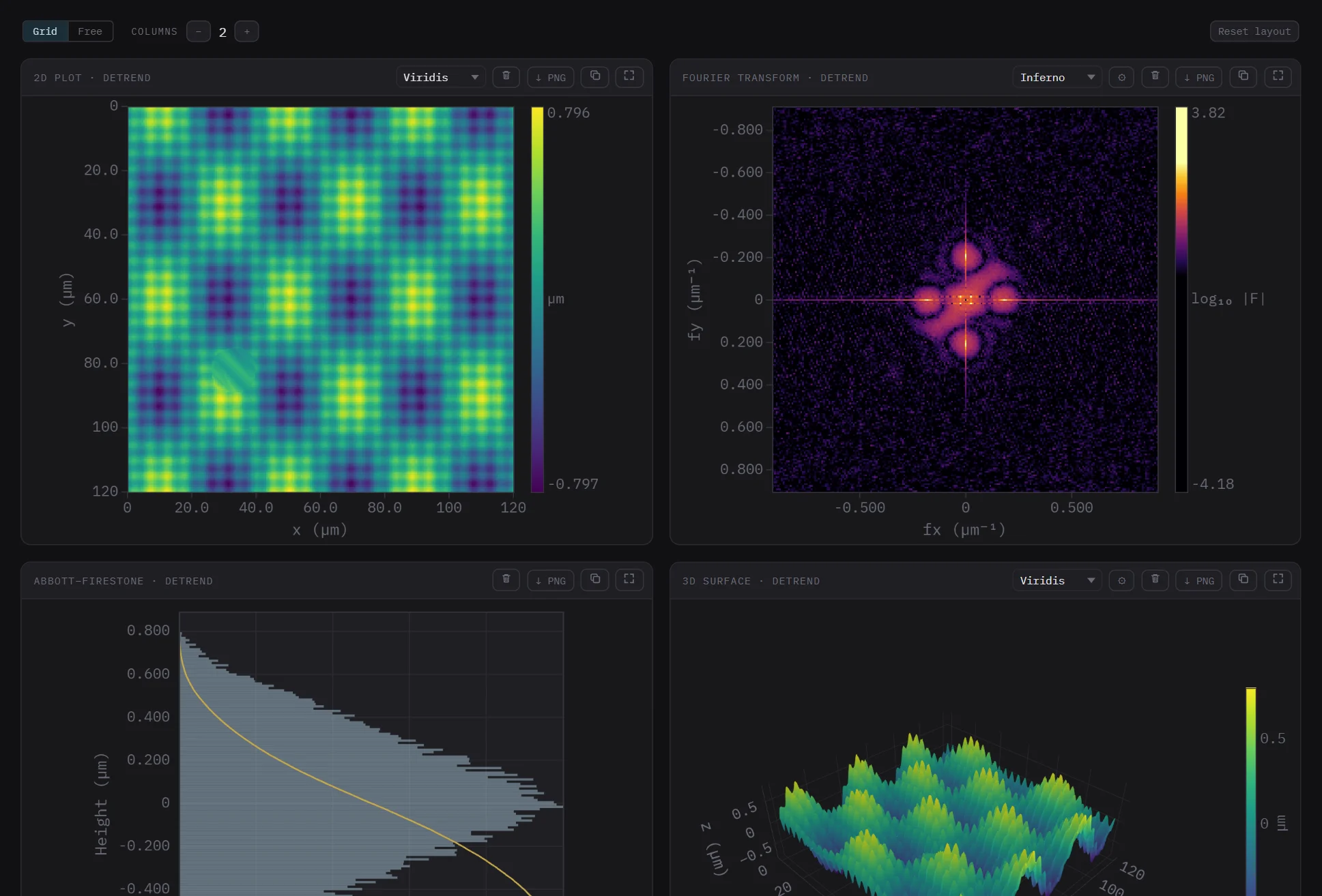 Grid layout: four panels in two equal columns