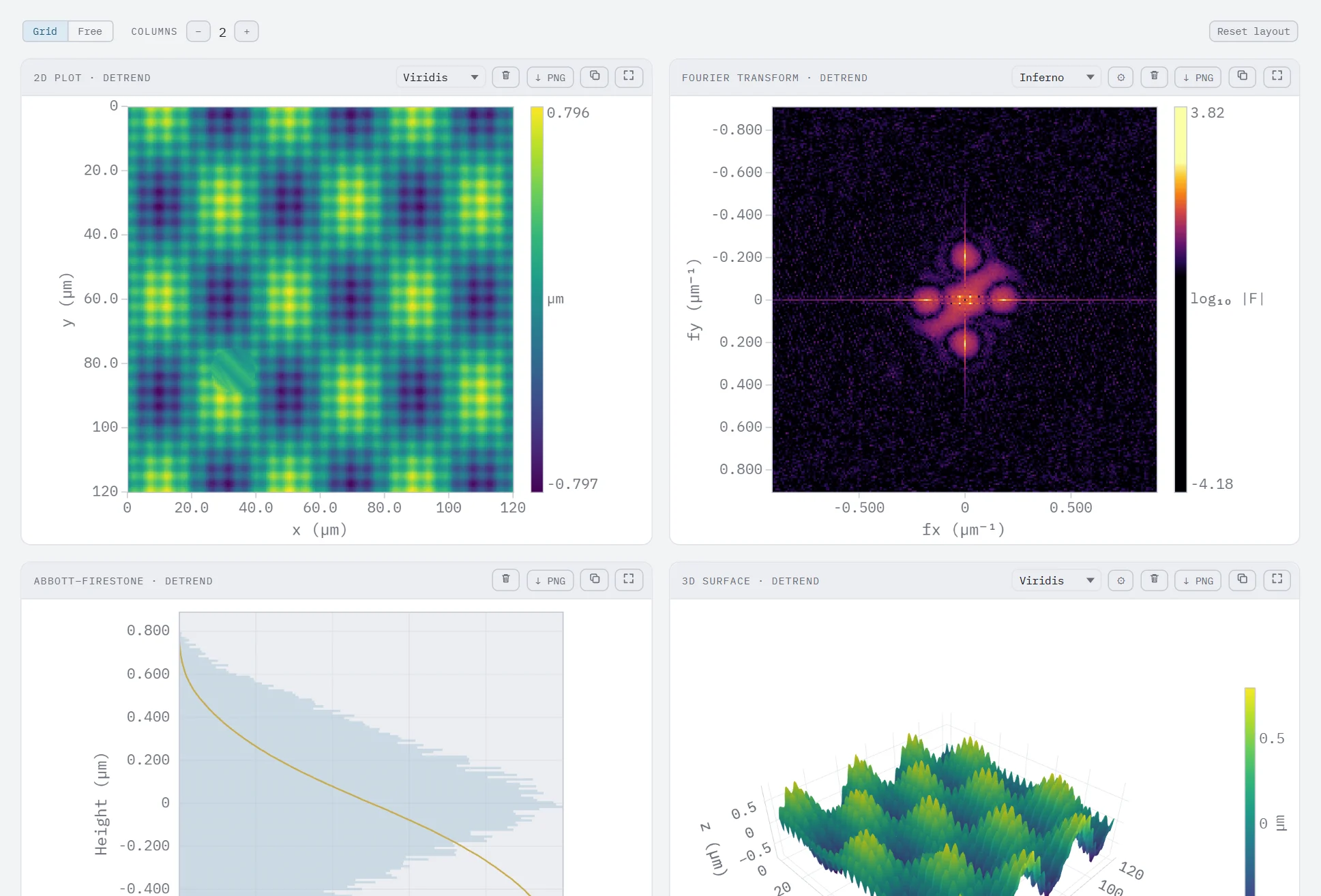Grid layout: four panels in two equal columns