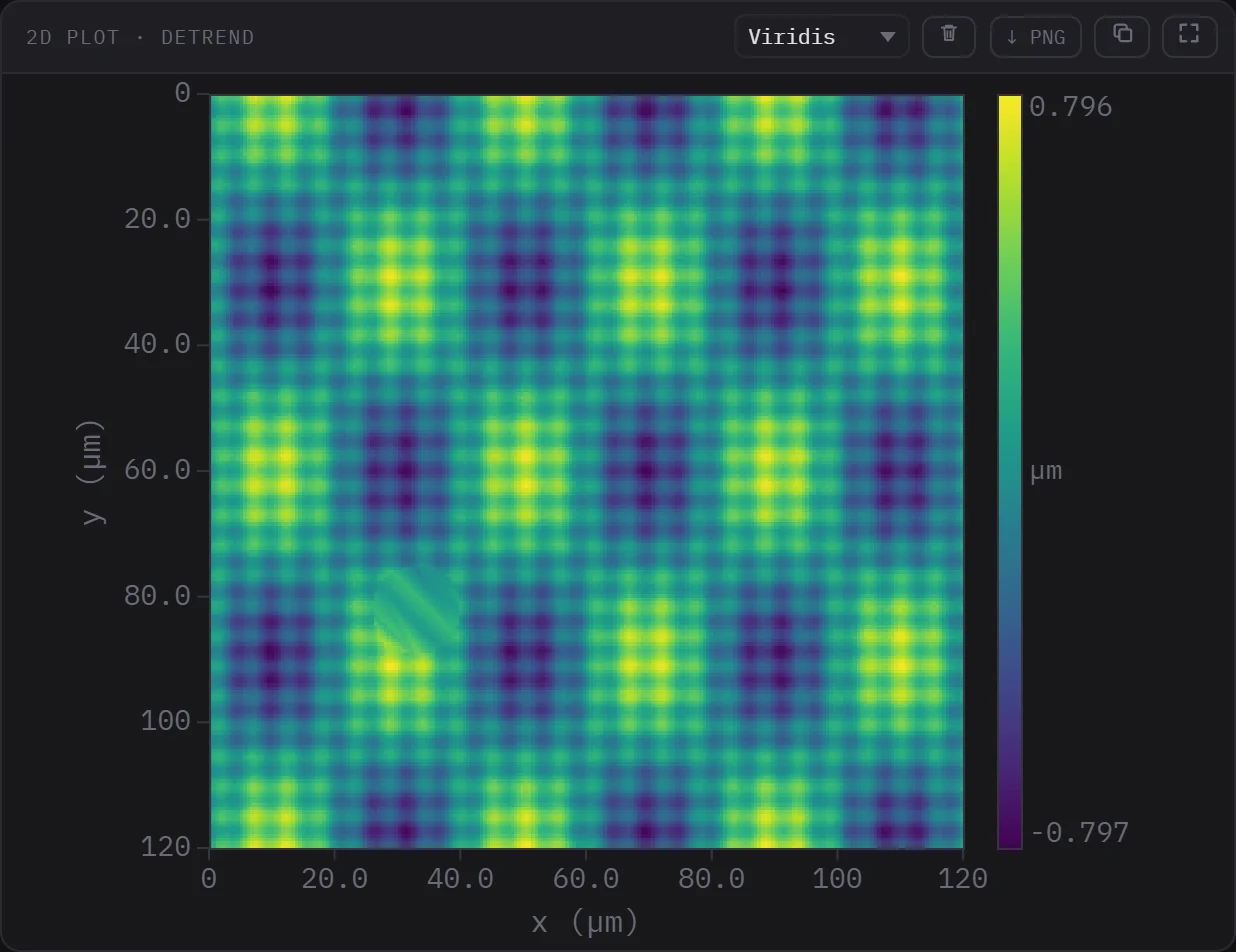 2D height-map panel with a colour bar