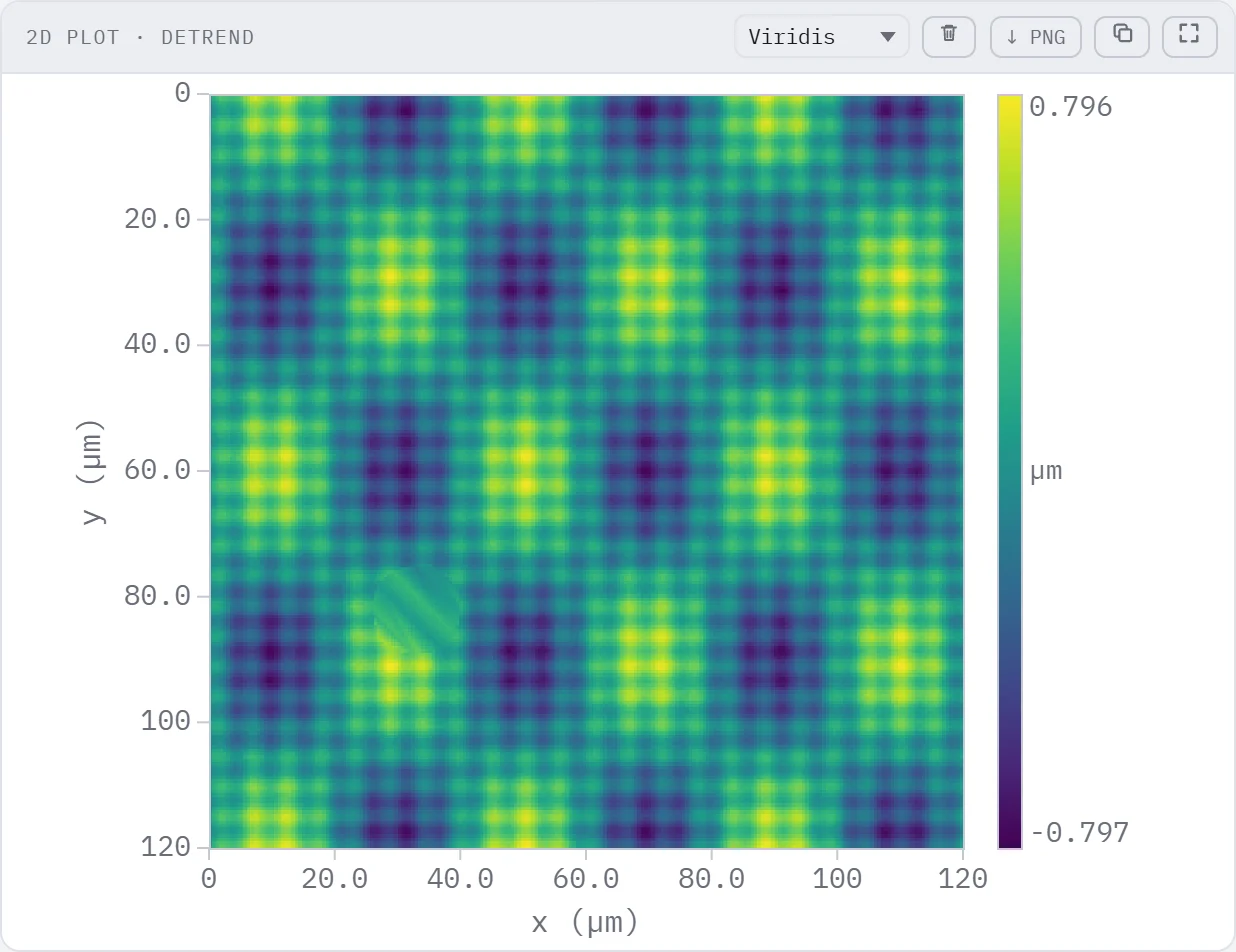 2D height-map panel with a colour bar
