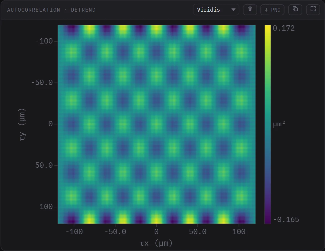 Autocorrelation panel