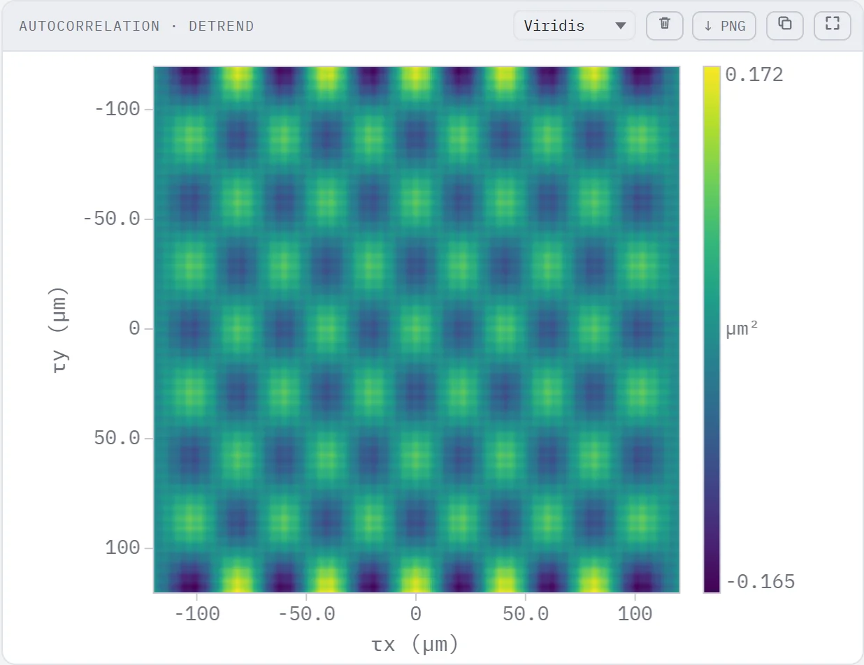 Autocorrelation panel