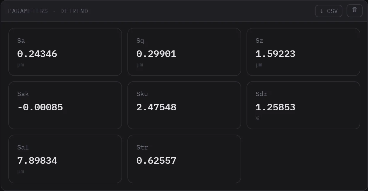 Parameter panel with eight parameter cards