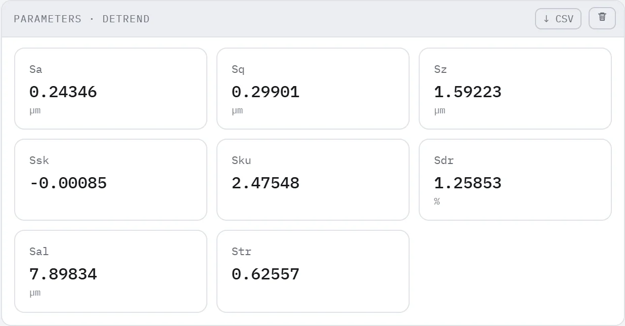 Parameter panel with eight parameter cards
