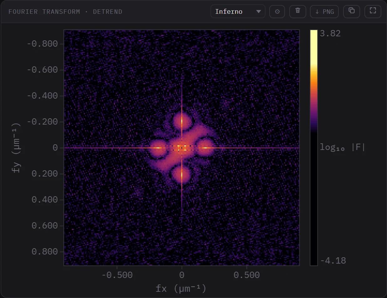 Fourier transform panel