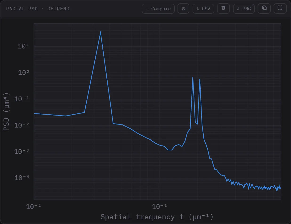 Radial PSD panel, log-log curve