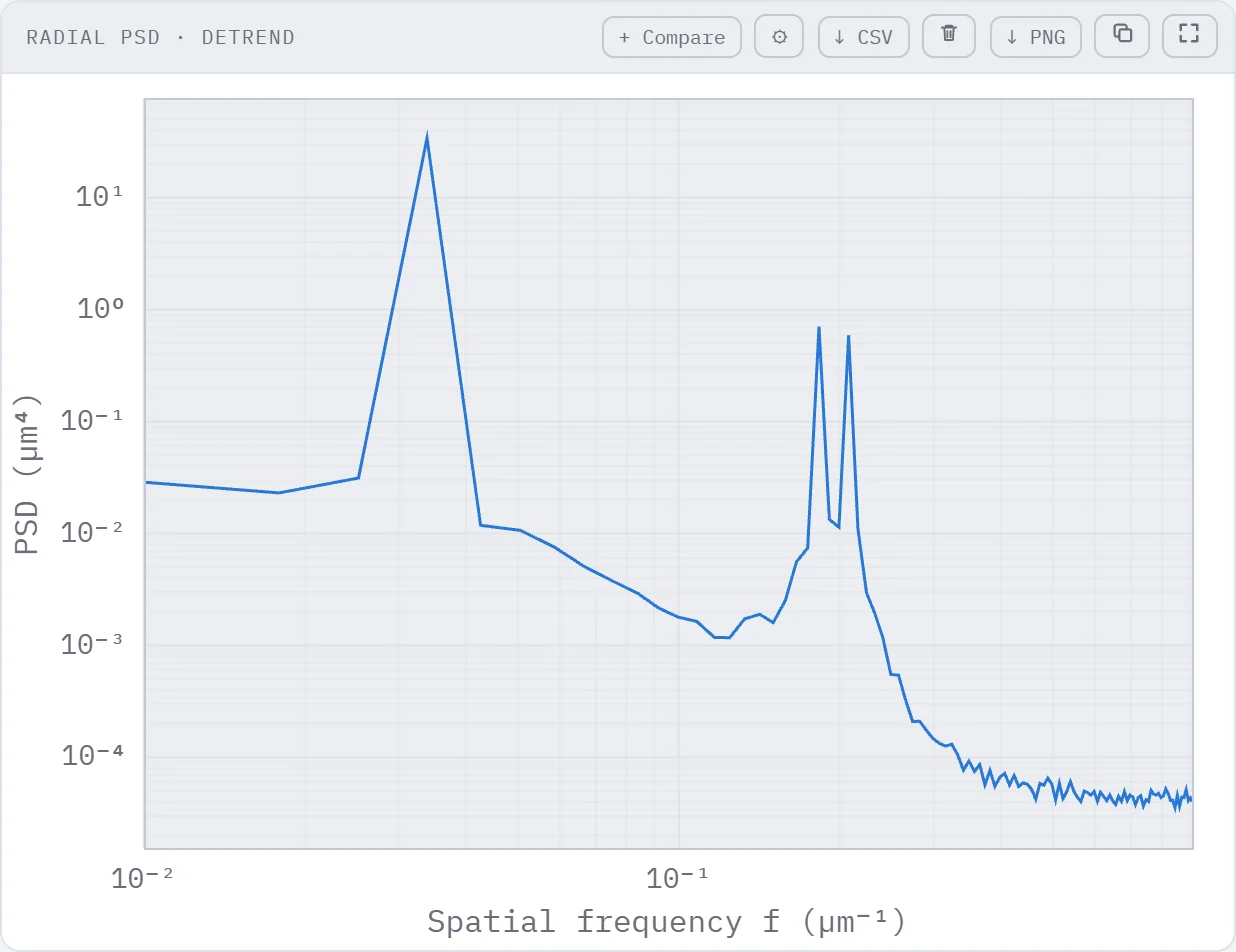 Radial PSD panel, log-log curve