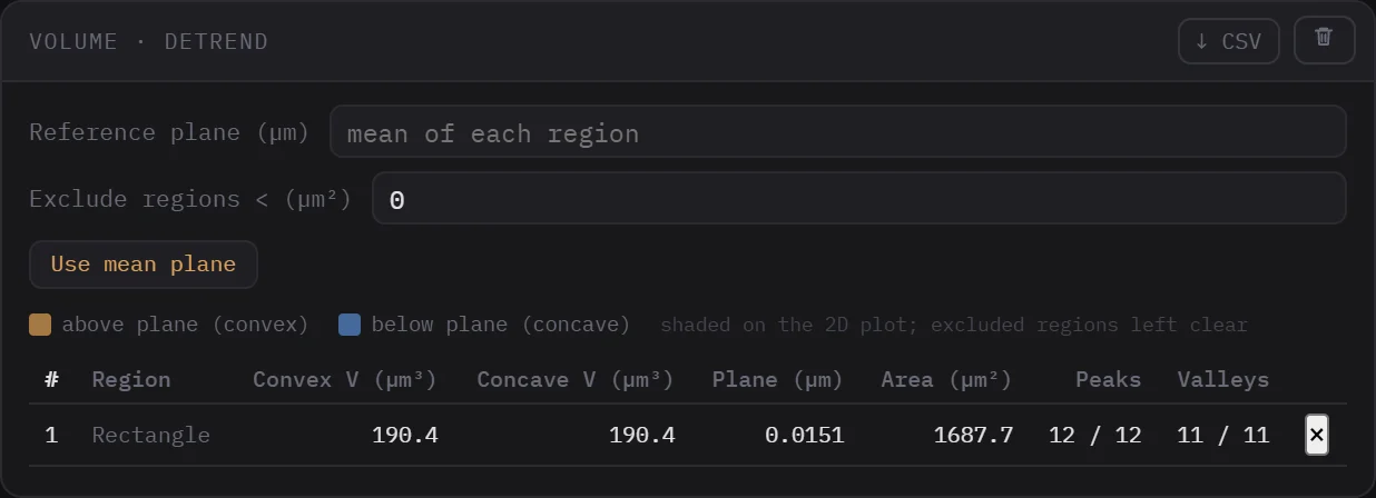 Volume panel: reference plane, exclusion area and the convex and concave volumes