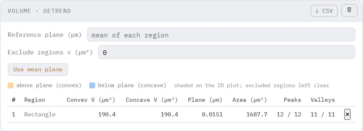 Volume panel: reference plane, exclusion area and the convex and concave volumes