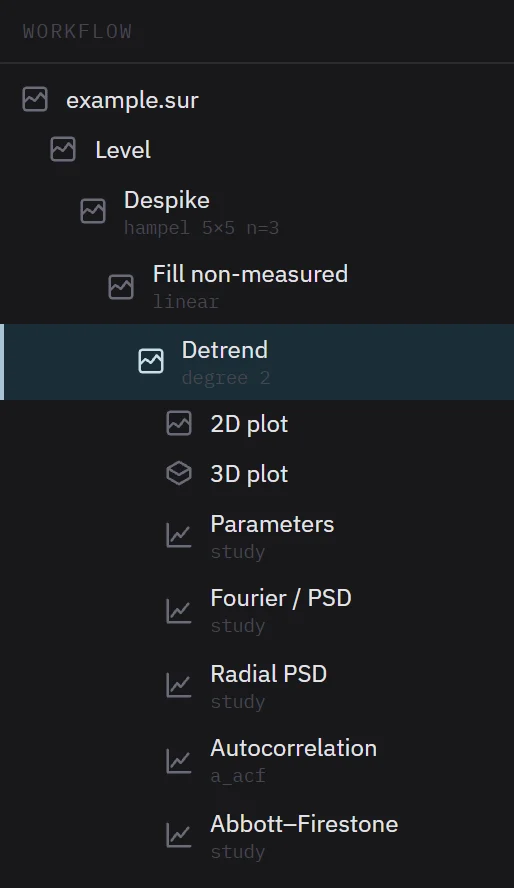 Work tree: a file, four operator states below it, and the plots and studies of the last state