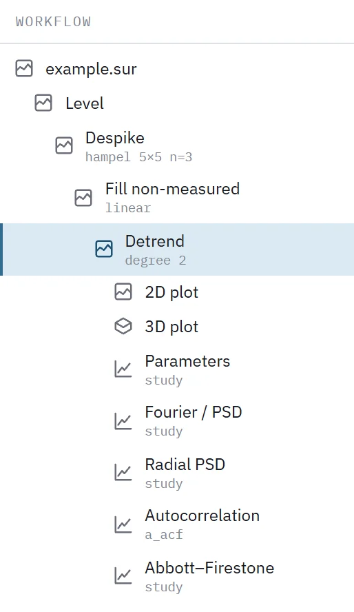 Work tree: a file, four operator states below it, and the plots and studies of the last state